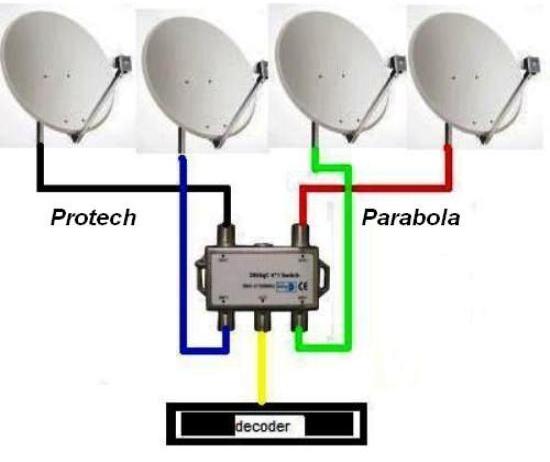 Foto Skema Cara Menggabungkan 4 Lnb Untuk 1 Receiver Protech Parabola
